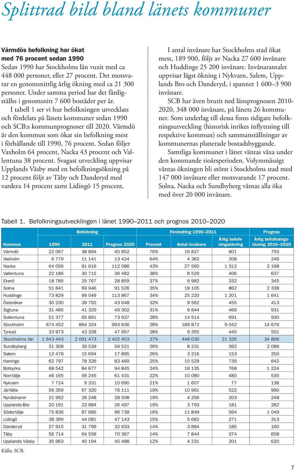 I tabell 1 ser vi hur befolkningen utvecklats och fördelats på länets kommuner sedan 1990 och SCB:s kommunprognoser till 2020.