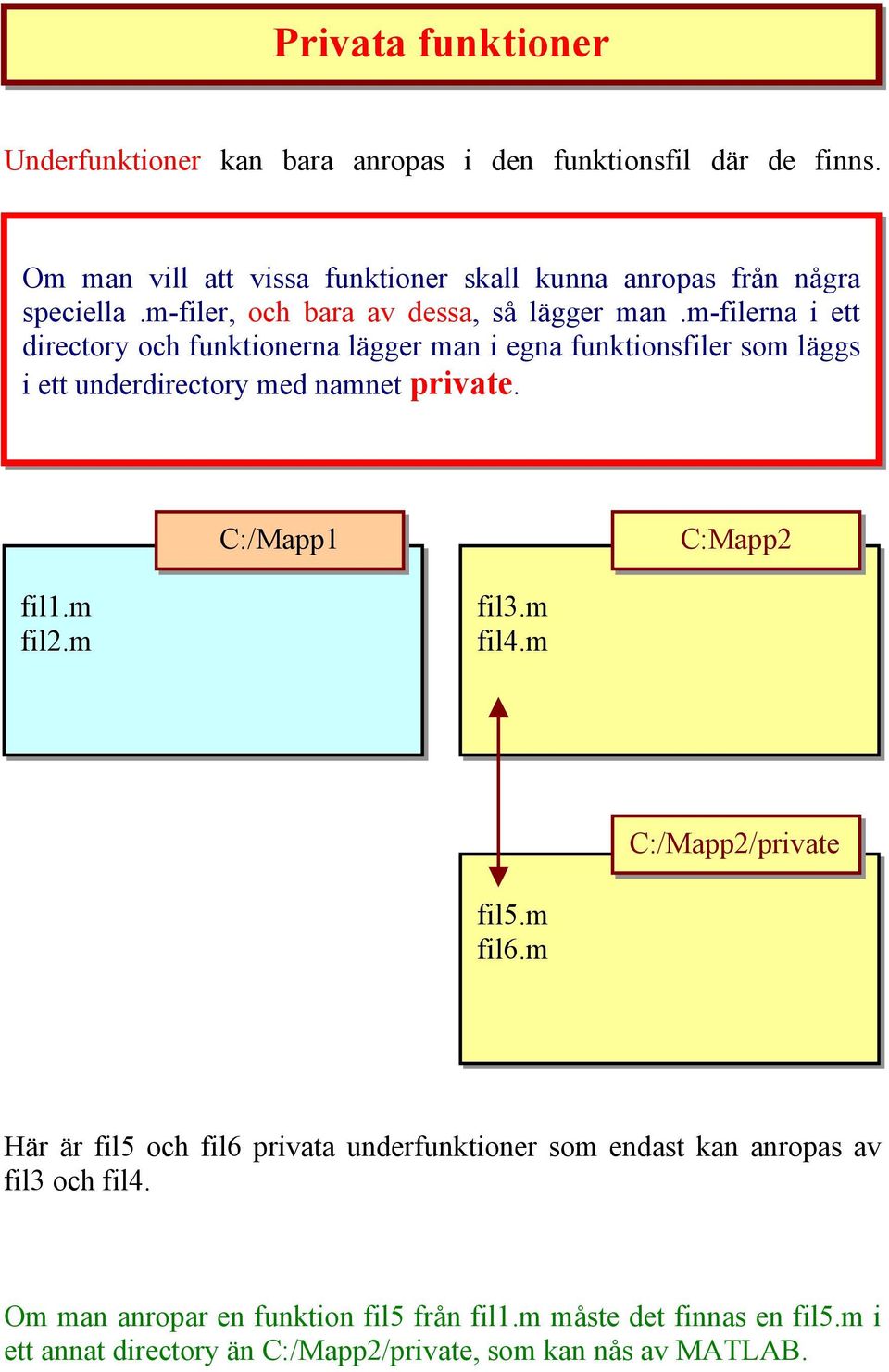 m-filerna i ett directory och funktionerna lägger man i egna funktionsfiler som läggs i ett underdirectory med namnet private. C:/Mapp1 C:Mapp fil1.m fil.