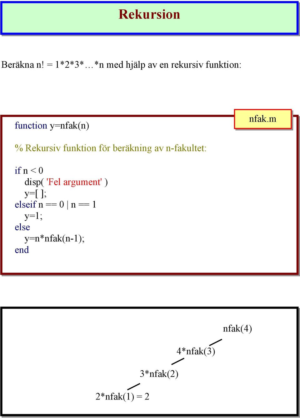 nfak.m % Rekursiv funktion för beräkning av n-fakultet: if n < 0