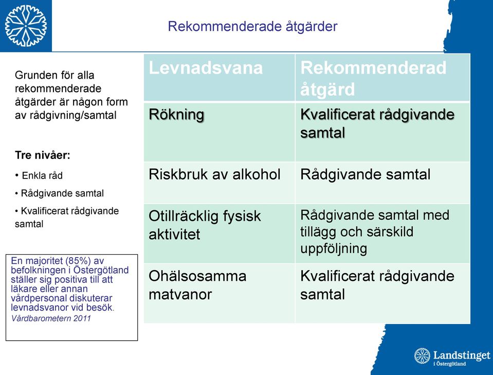 diskuterar levnadsvanor vid besök.