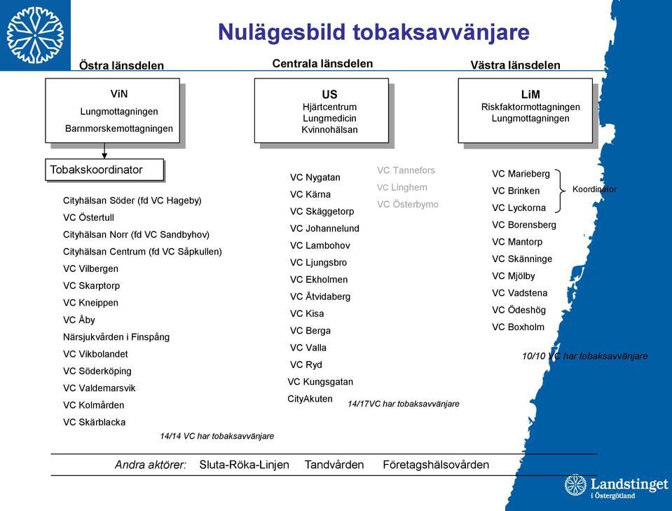 Närsjukvården i Finspång VC Vikbolandet VC Söderköping VC Valdemarsvik VC Kolmården VC Skärblacka 14/14 VC har tobaksavvänjare VC Tannefors VC Nygatan VC Linghem VC Kärna VC Österbymo VC Skäggetorp