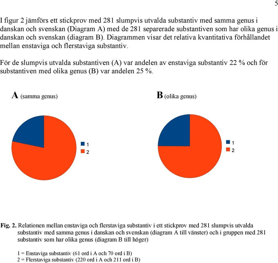 För de slumpvis utvalda substantiven (A) var andelen av enstaviga substantiv 22