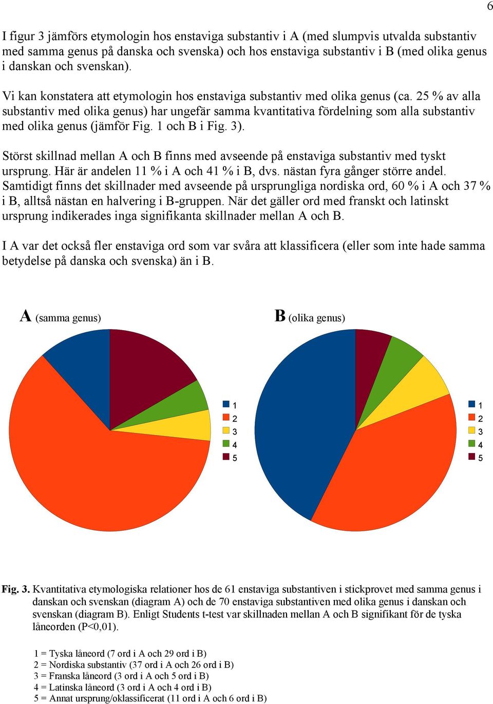 25 % av alla substantiv med olika genus) har ungefär samma kvantitativa fördelning som alla substantiv med olika genus (jämför Fig. 1 och B i Fig. 3).