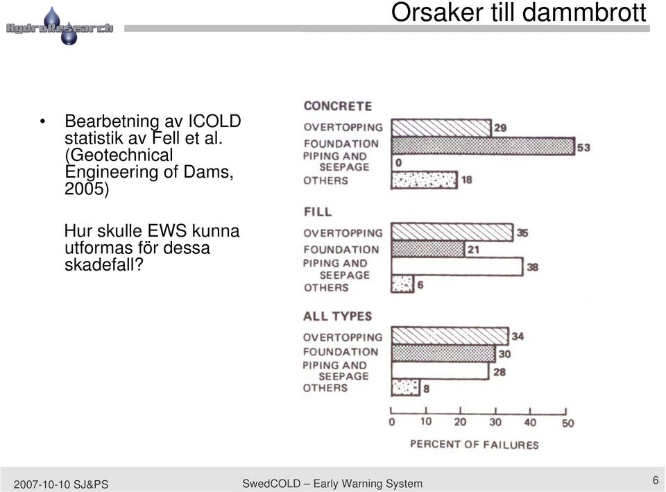 (Geotechnical Engineering of Dams, 2005) Hur skulle