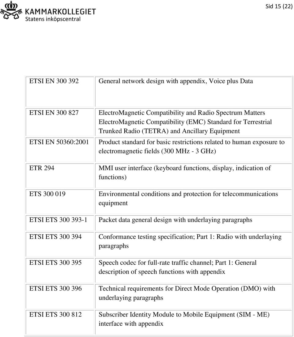 standard for basic restrictions related to human exposure to electromagnetic fields (300 MHz - 3 GHz) MMI user interface (keyboard functions, display, indication of functions) Environmental