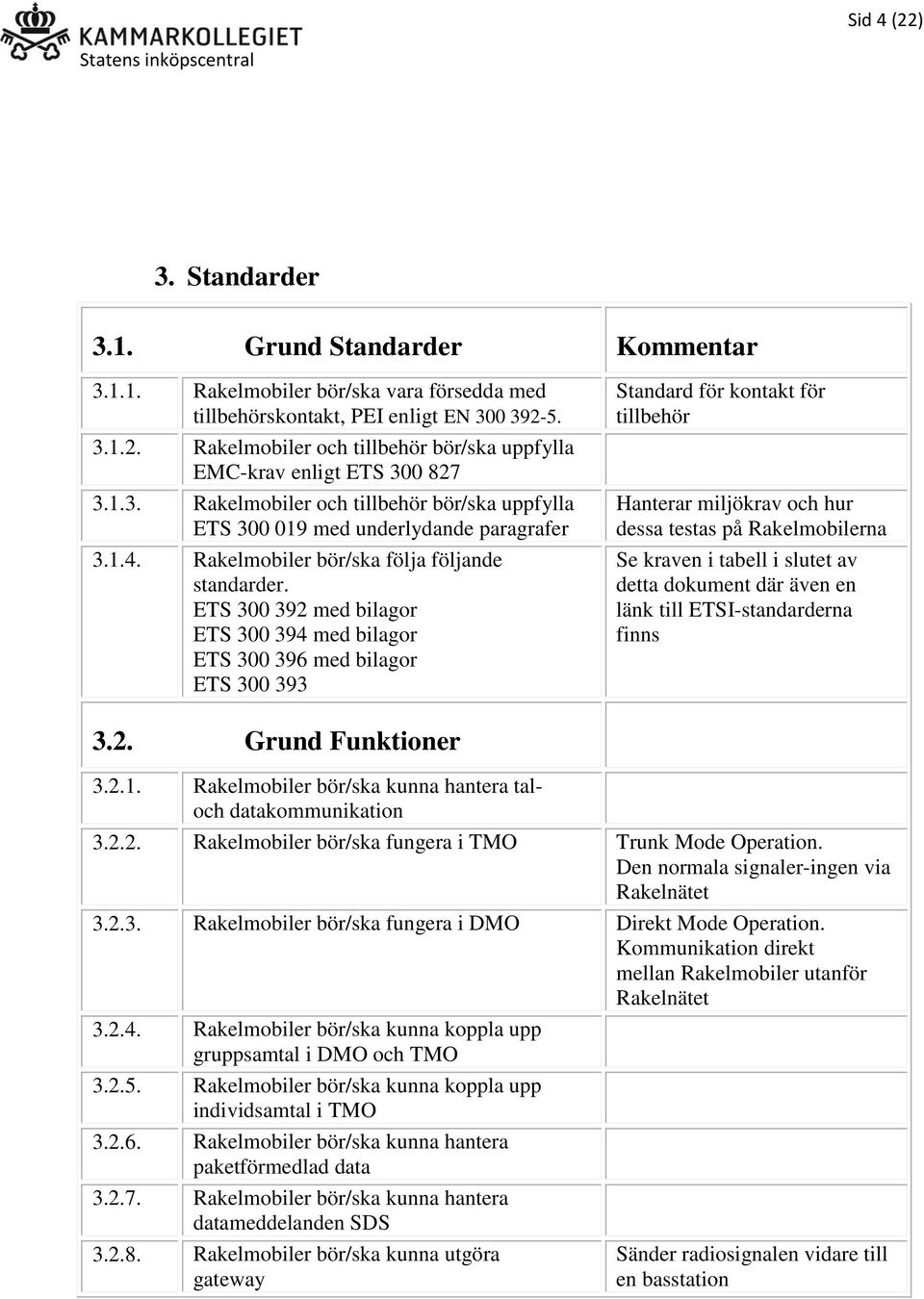 ETS 300 392 med bilagor ETS 300 394 med bilagor ETS 300 396 med bilagor ETS 300 393 Standard för kontakt för tillbehör Hanterar miljökrav och hur dessa testas på Rakelmobilerna Se kraven i tabell i