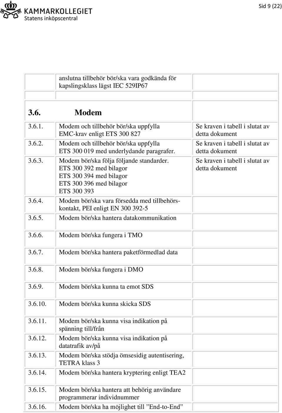 6.5. Modem bör/ska hantera datakommunikation Se kraven i tabell i slutat av detta dokument Se kraven i tabell i slutat av detta dokument Se kraven i tabell i slutat av detta dokument 3.6.6. Modem bör/ska fungera i TMO 3.