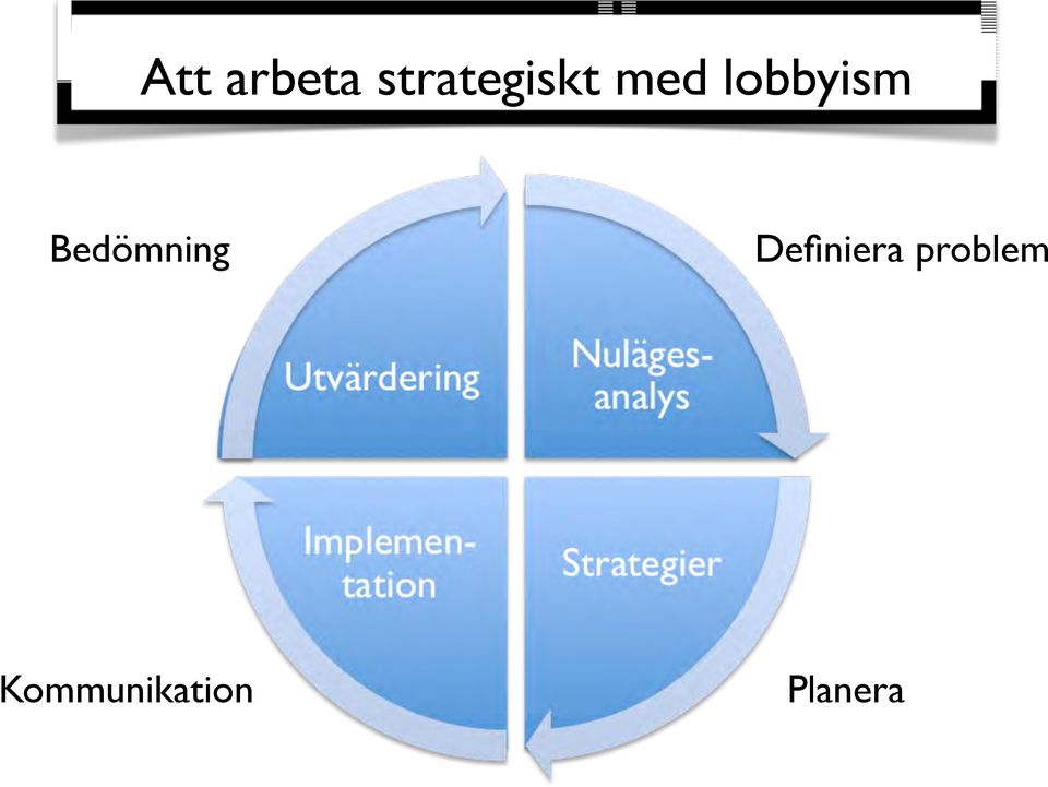 lobbyism Bedömning