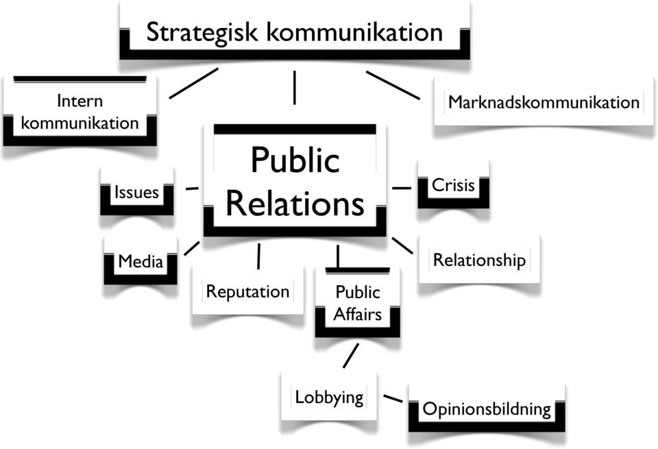 Marknadskommunikation Crisis Media