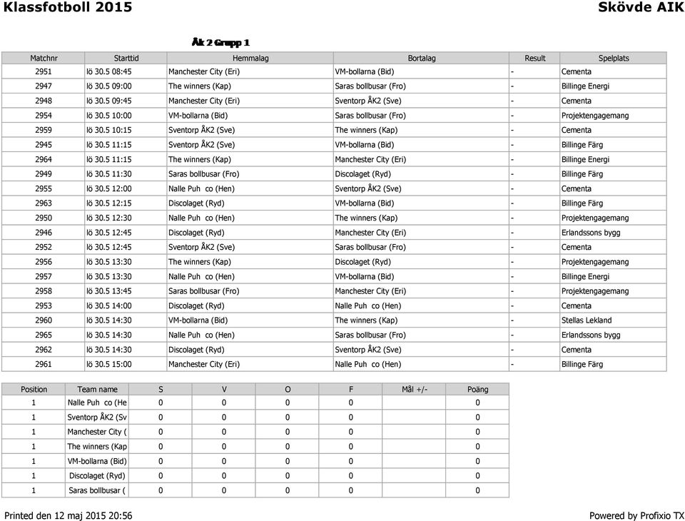 5 10:15 Sventorp ÅK2 (Sve) The winners (Kap) - Cementa 2945 lö 30.5 11:15 Sventorp ÅK2 (Sve) VM-bollarna (Bid) - Billinge Färg 2964 lö 30.