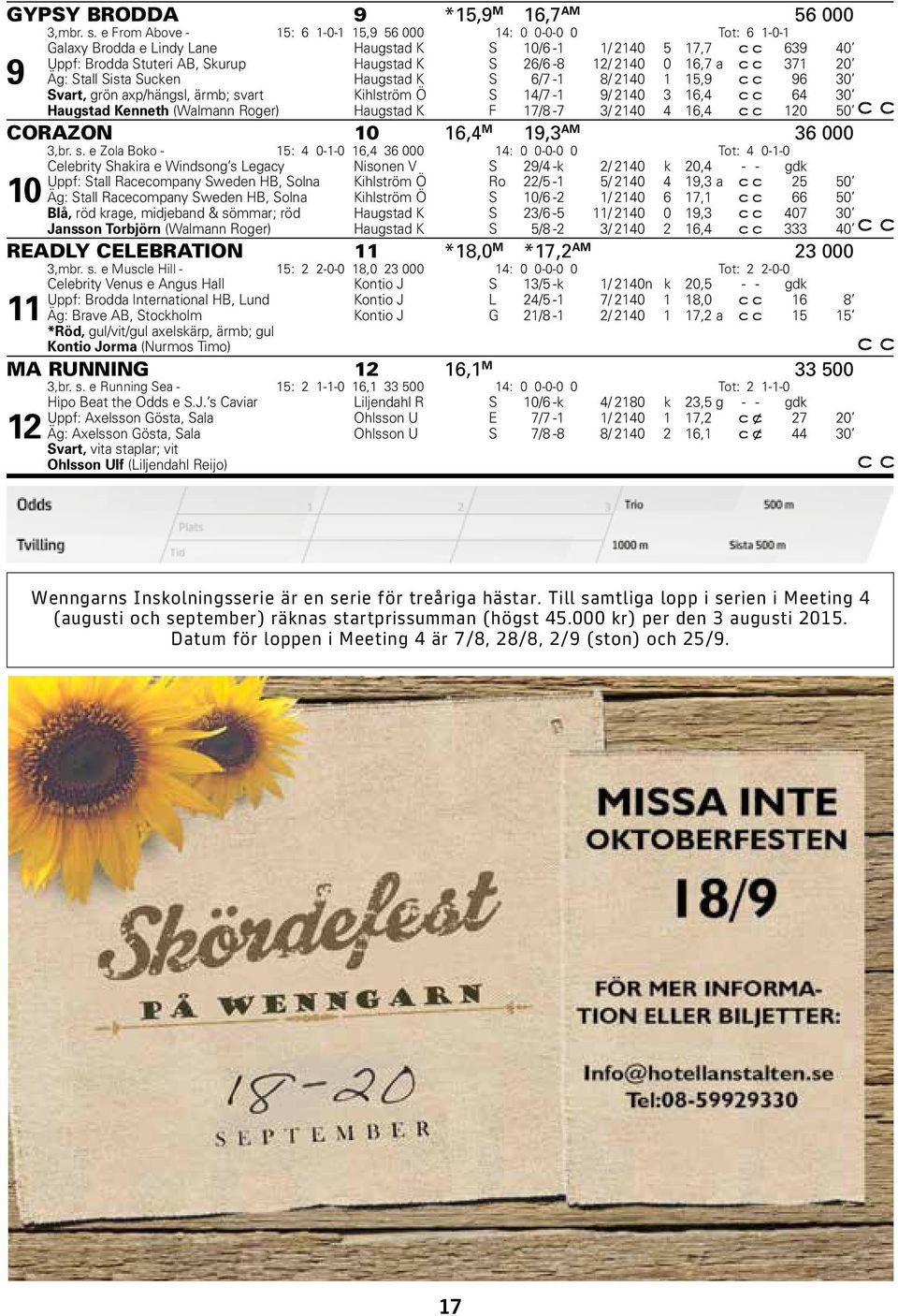 16,7 a 371 20 9 Äg: Stall Sista Sucken Haugstad K S 6/7-1 8/ 2140 1 15,9 96 30 Svart, grön axp/hängsl, ärmb; svart Kihlström Ö S 14/7-1 9/ 2140 3 16,4 64 30 Haugstad Kenneth (Walmann Roger) Haugstad