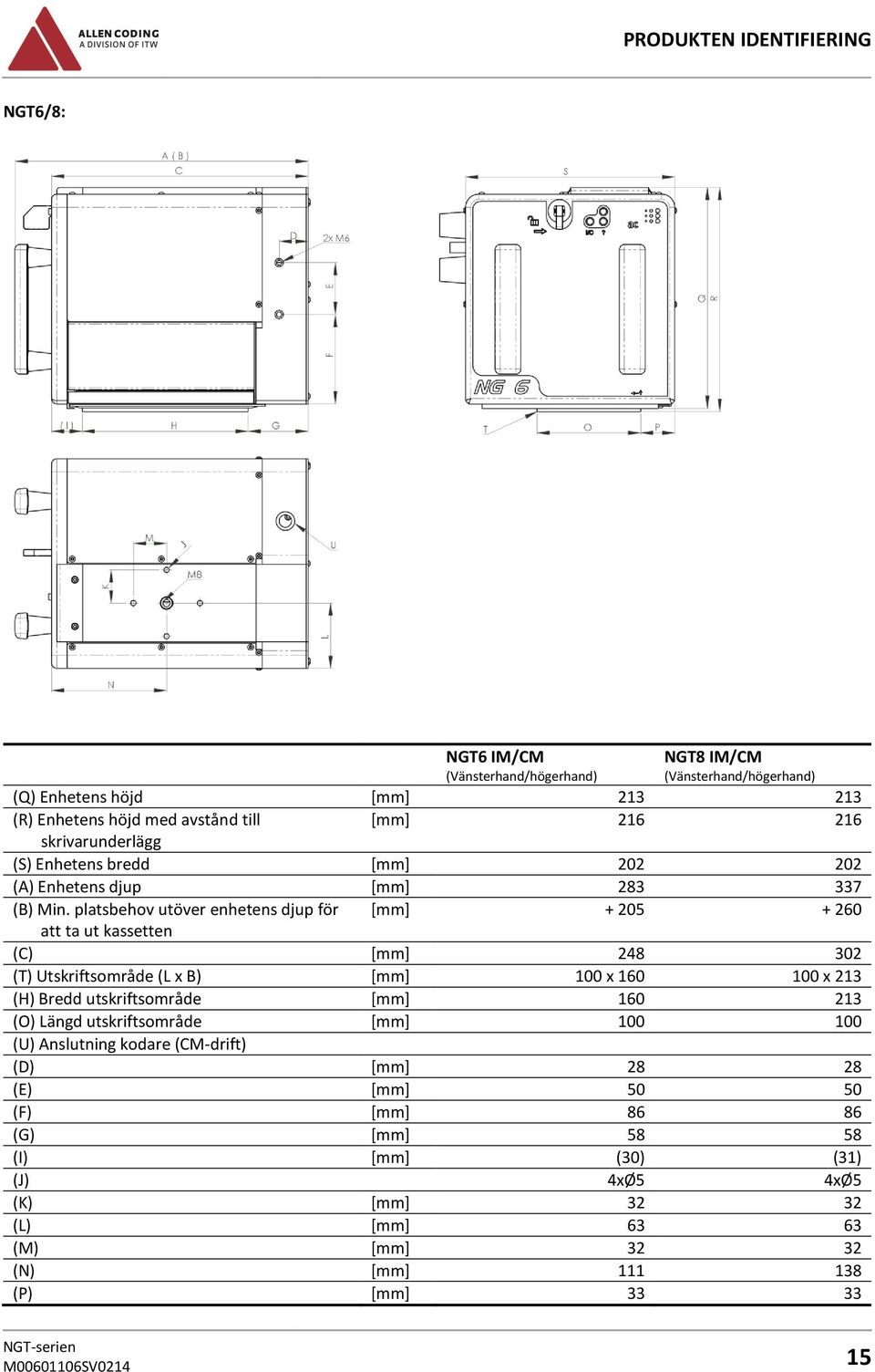 platsbehov utöver enhetens djup för [mm] + 205 + 260 att ta ut kassetten (C) [mm] 248 302 (T) Utskriftsområde (L x B) [mm] 100 x 160 100 x 213 (H) Bredd utskriftsområde [mm]