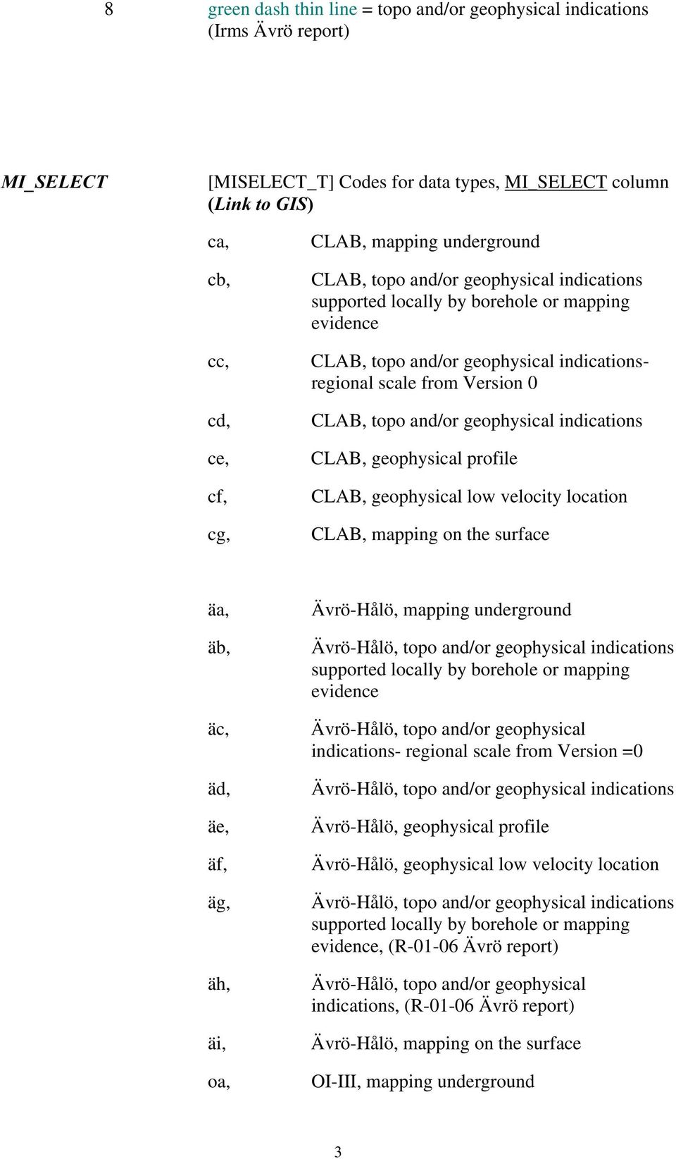 geophysical low velocity location, on the surface äa, äb, äc, äd, äe, äf, äg, äh, äi, oa, Ävrö-Hålö, underground Ävrö-Hålö, topo and/or geophysical indications supported locally by borehole or