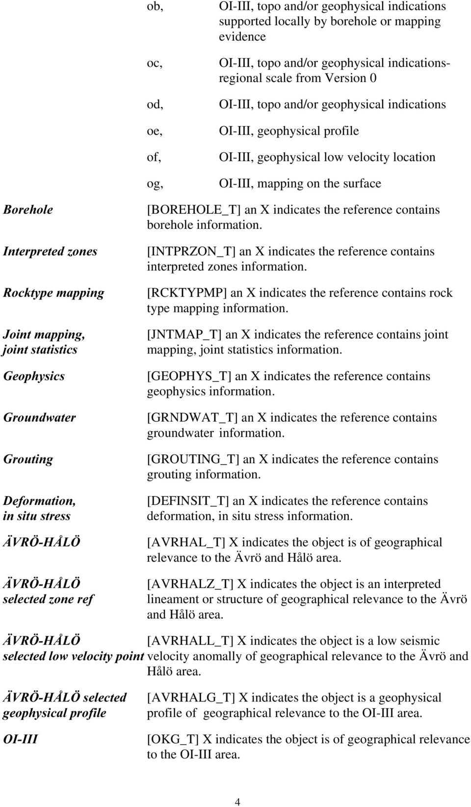 LQVLWXVWUHVV b95g+c/g b95g+c/g VHOHFWHG]RQHUHI [BOREHOLE_T] an X indicates the reference contains borehole information. [INTPRZON_T] an X indicates the reference contains interpreted s information.