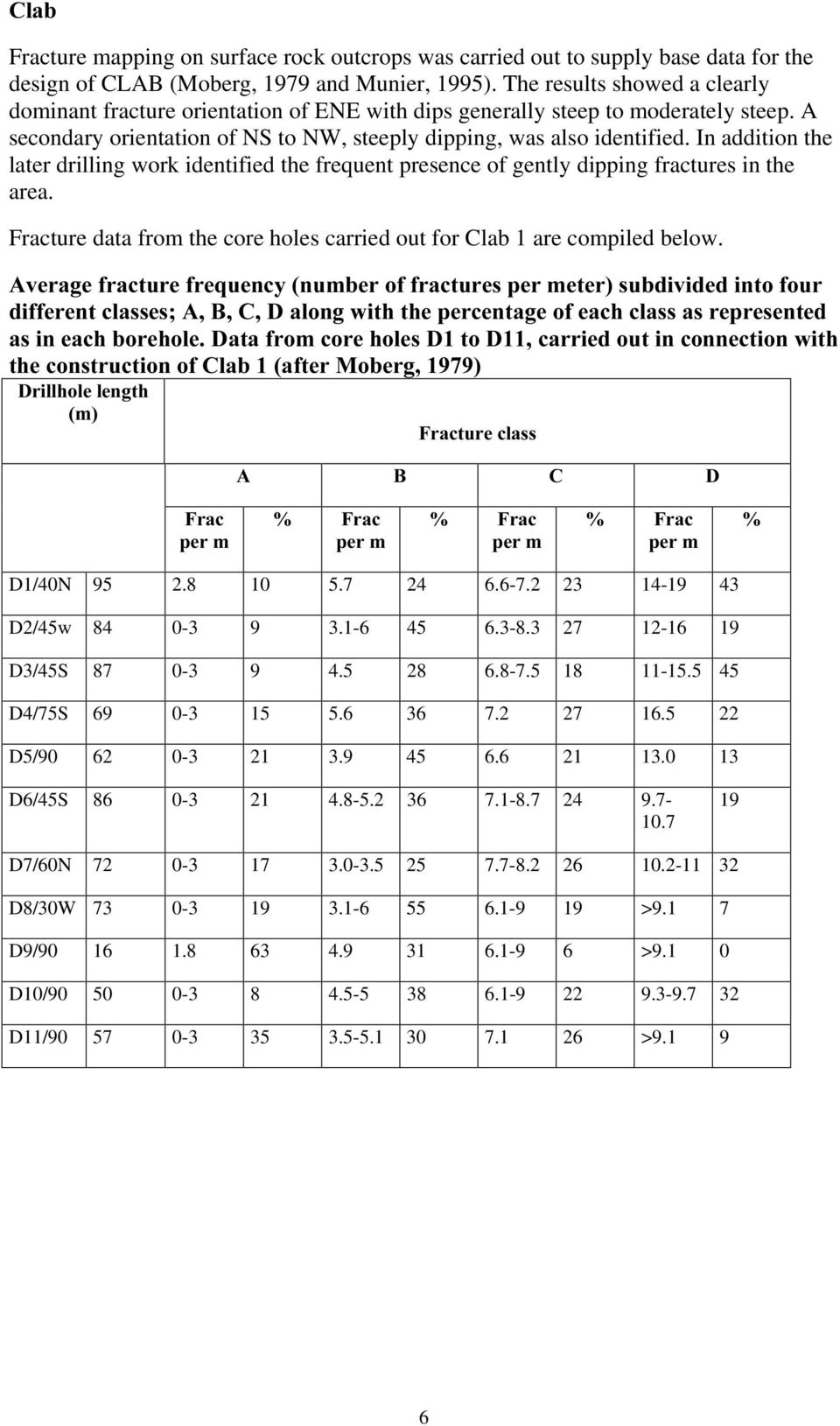 In addition the later drilling work identified the frequent presence of gently dipping fractures in the area. Fracture data from the core holes carried out for Clab 1 are compiled below.