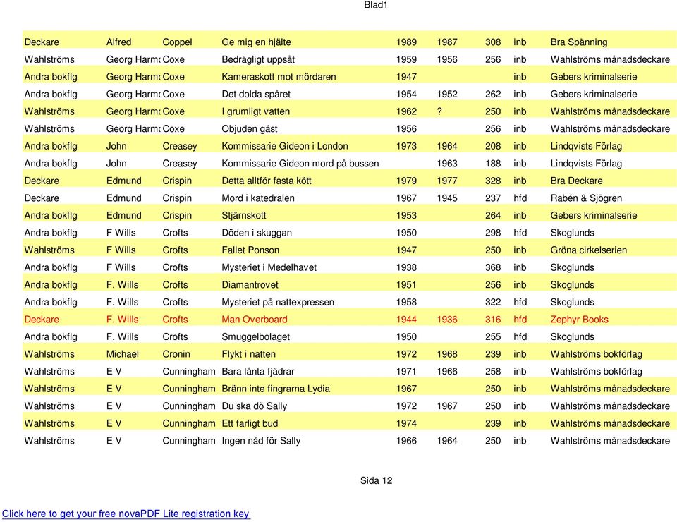 250 inb Wahlströms månadsdeckare Wahlströms Georg HarmonCoxe Objuden gäst 1956 256 inb Wahlströms månadsdeckare Andra bokflg John Creasey Kommissarie Gideon i London 1973 1964 208 inb Lindqvists