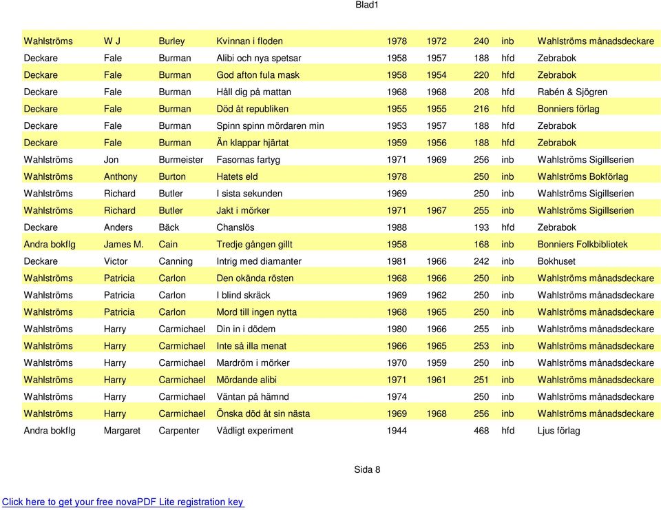 mördaren min 1953 1957 188 hfd Zebrabok Deckare Fale Burman Än klappar hjärtat 1959 1956 188 hfd Zebrabok Wahlströms Jon Burmeister Fasornas fartyg 1971 1969 256 inb Wahlströms Sigillserien