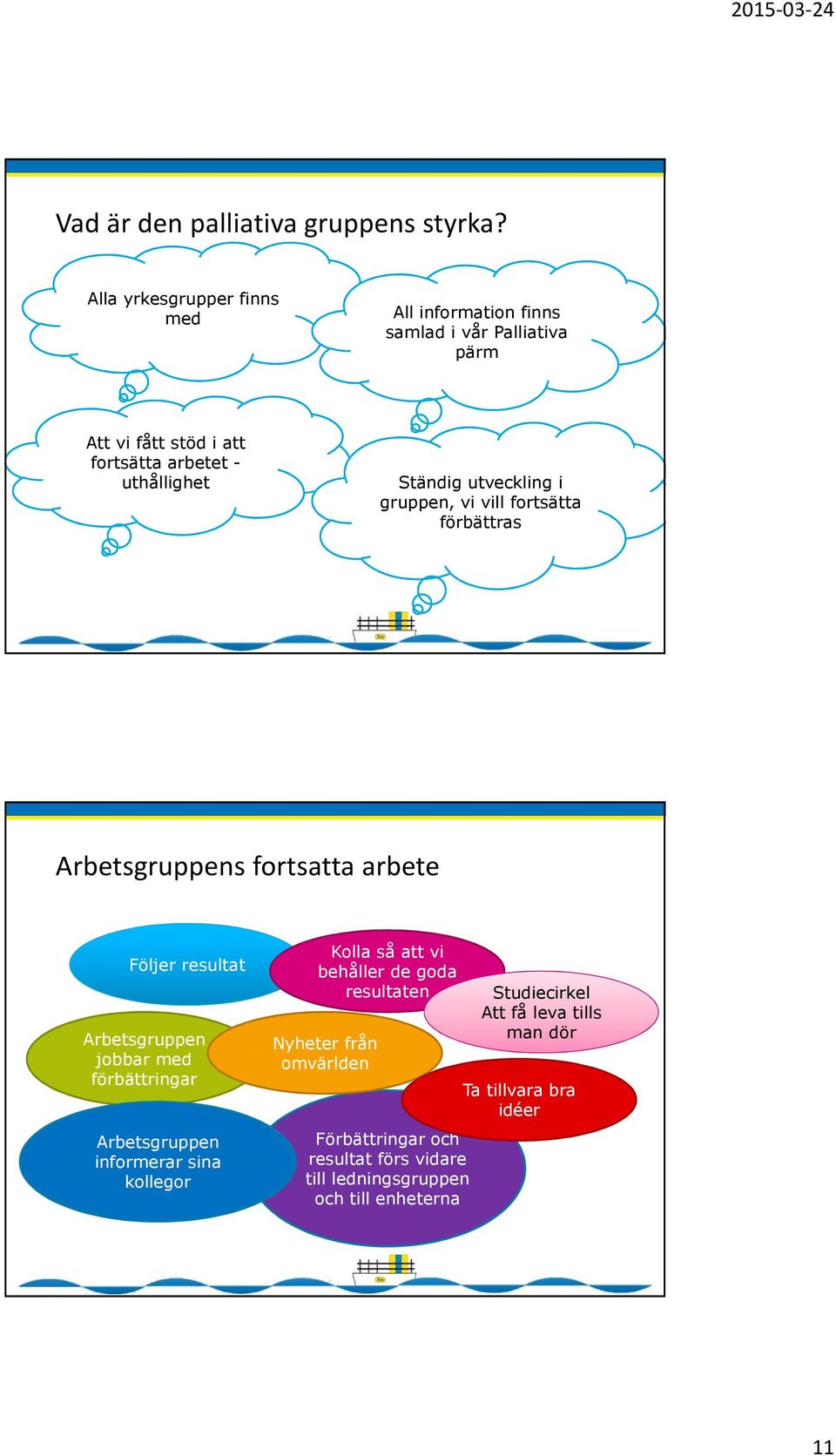 utveckling i gruppen, vi vill fortsätta förbättras Arbetsgruppens fortsatta arbete Följer resultat Arbetsgruppen jobbar med förbättringar