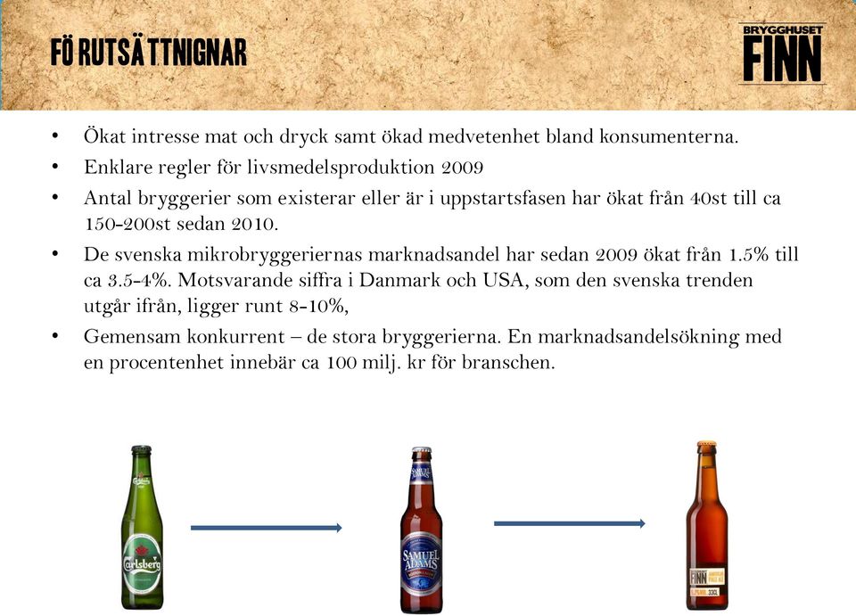 150-200st sedan 2010. De svenska mikrobryggeriernas marknadsandel har sedan 2009 ökat från 1.5% till ca 3.5-4%.