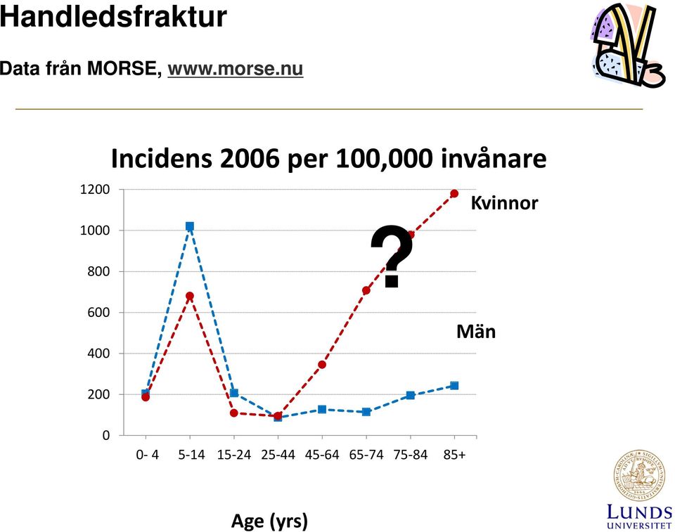 invånare?