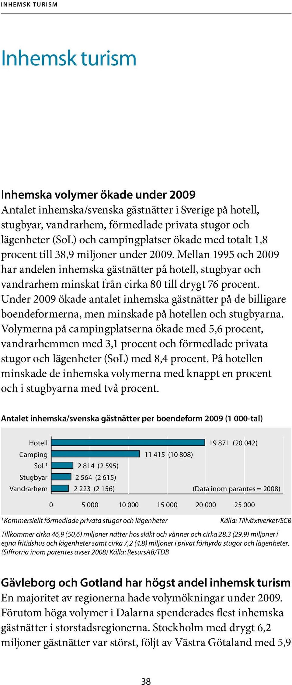 Mellan 1995 och 2009 har andelen inhemska gästnätter på hotell, stugbyar och vandrarhem minskat från cirka 80 till drygt 76 procent.