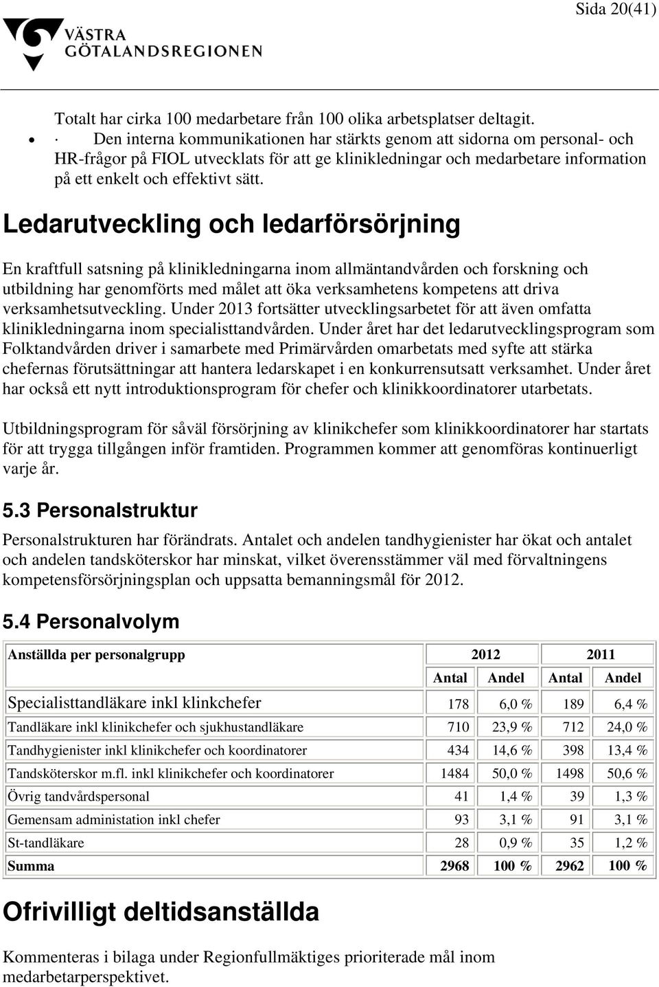 Ledarutveckling och ledarförsörjning En kraftfull satsning på klinikledningarna inom allmäntandvården och forskning och utbildning har genomförts med målet att öka verksamhetens kompetens att driva