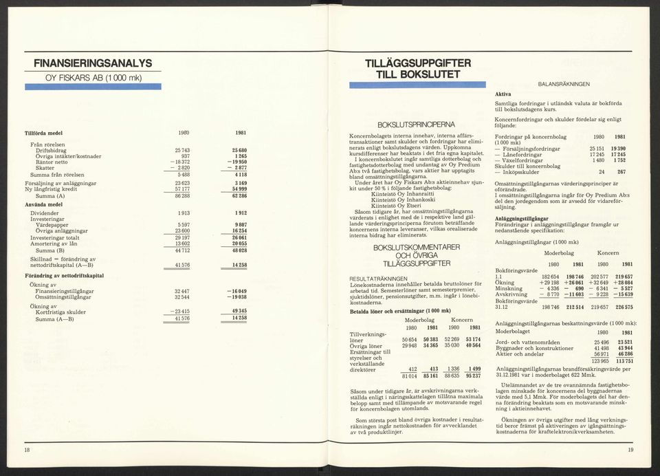 57 177 Summa (A) 86 288 Använda medel Dividender 1913 Investeringar Värdepapper 5 597 övriga anläggningar 23 6 Investeringar totalt 29 197 Amortering av Iän 13 62 Summa (B) 44 712 Skillnad =