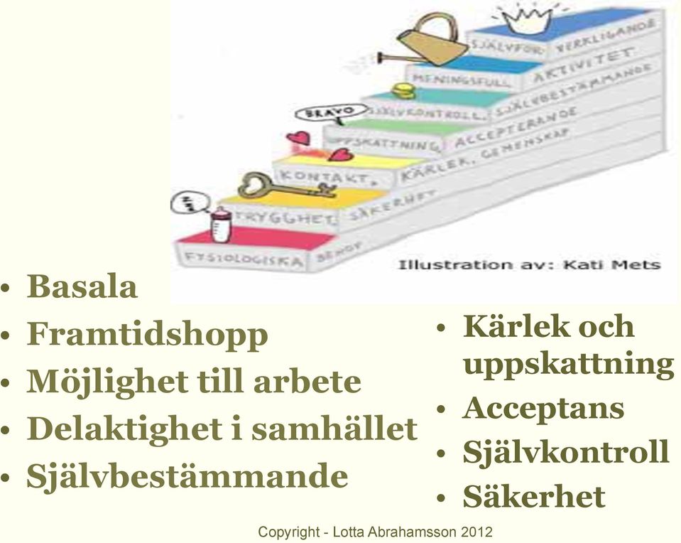 Självbestämmande Kärlek och