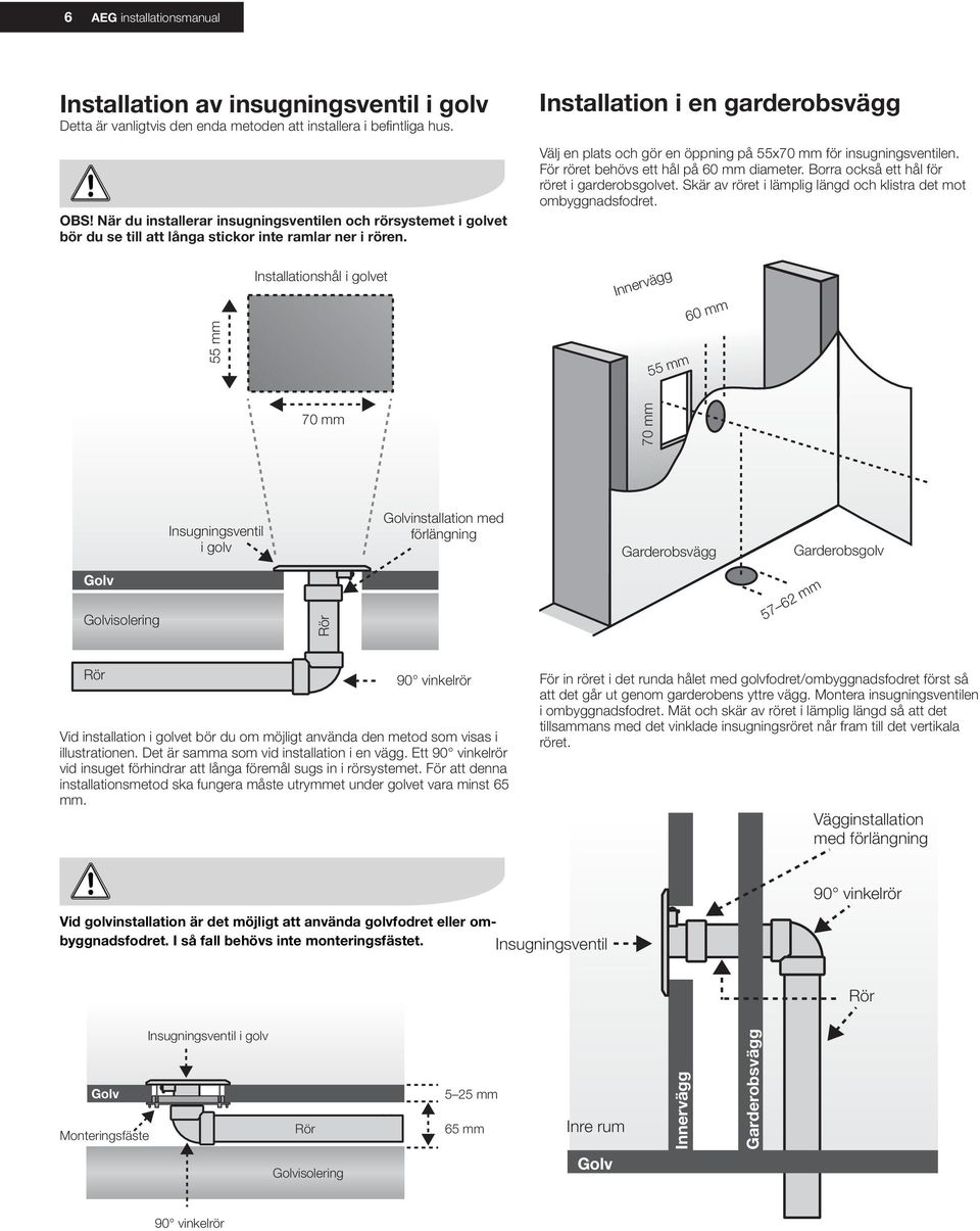 Installation i en garderobsvägg Välj en plats och gör en öppning på 55x70 mm för insugningsventilen. För röret behövs ett hål på 60 mm diameter. Borra också ett hål för röret i garderobsgolvet.