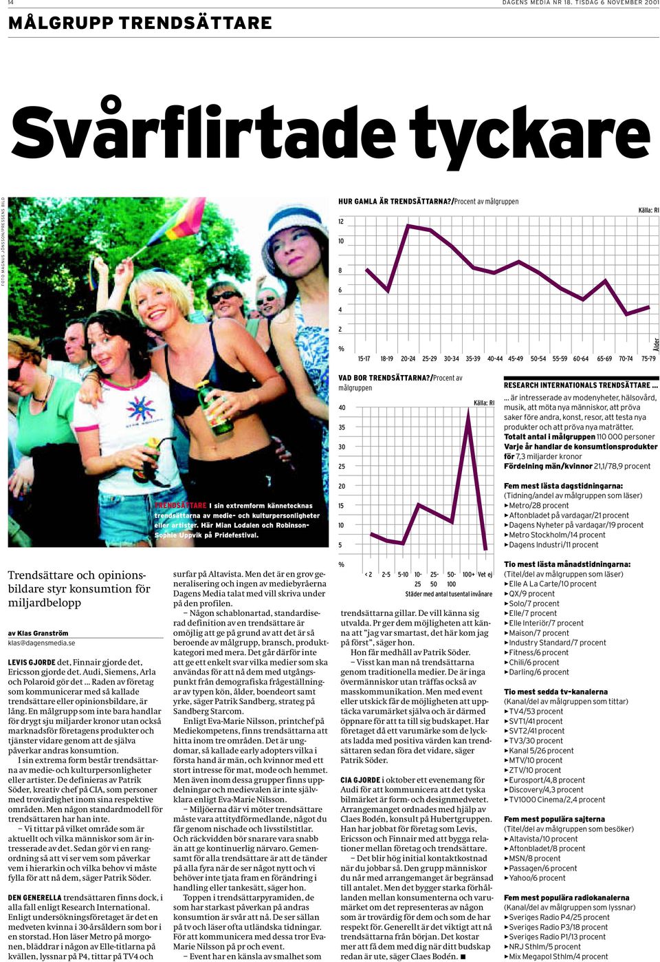 /Procent av målgruppen 40 35 30 25 Källa: RI RESEARCH INTERNATIONALS TRENDSÄTTARE.