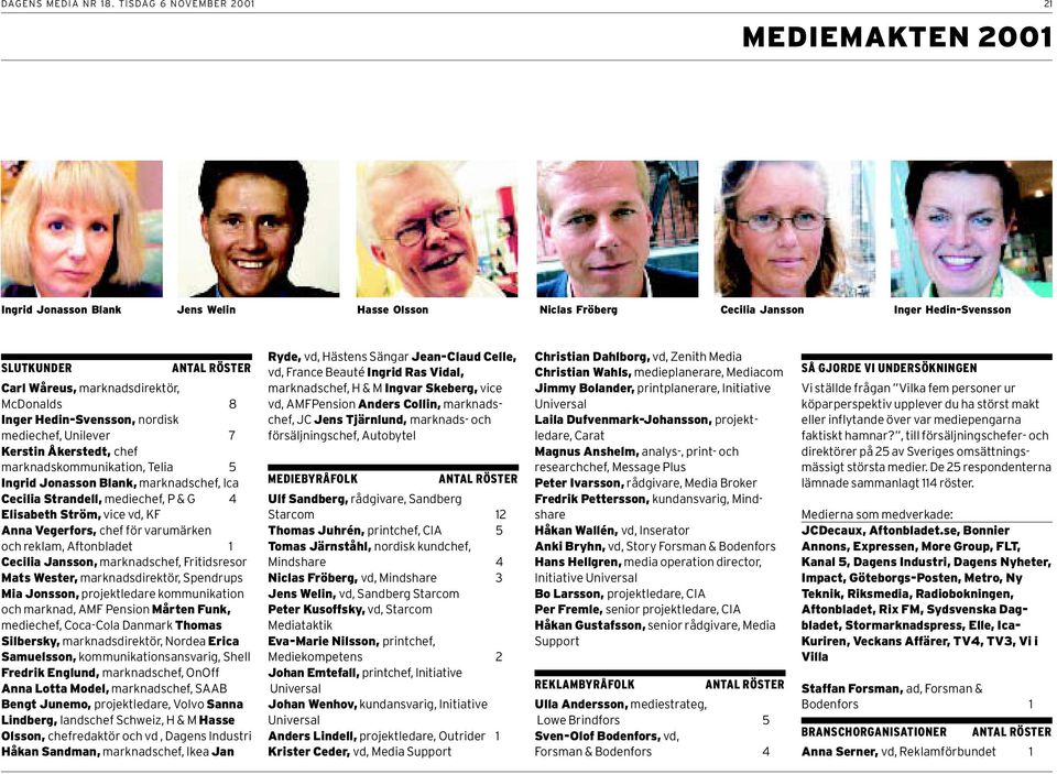 McDonalds 8 Inger Hedin-Svensson, nordisk mediechef, Unilever 7 Kerstin Åkerstedt, chef marknadskommunikation, Telia 5 Ingrid Jonasson Blank, marknadschef, Ica Cecilia Strandell, mediechef, P & G 4