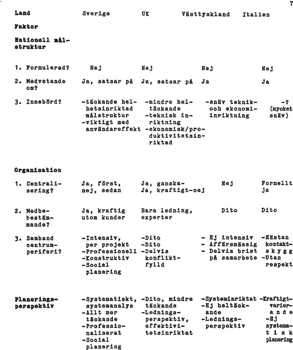 täckande ooh ekonomi- (mycket målstruktur -teknisk in- inriktning snäv) viktigt med riktning användareffekt -ekonomisk/produktivitetslnriktad Organisation 1. Centralisering?