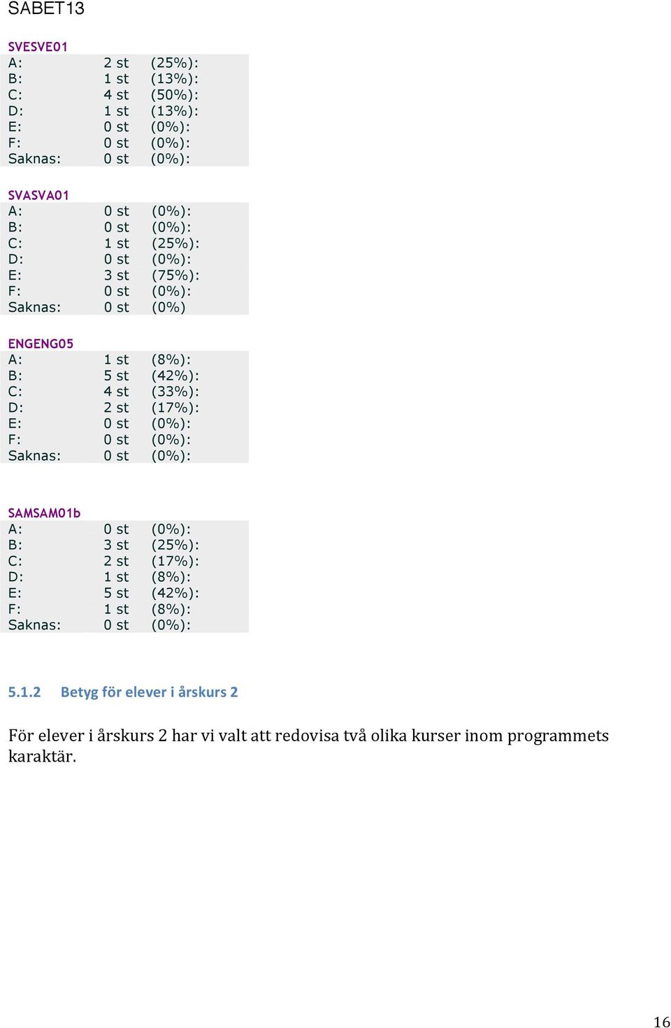 0 st (0%): SAMSAM01b