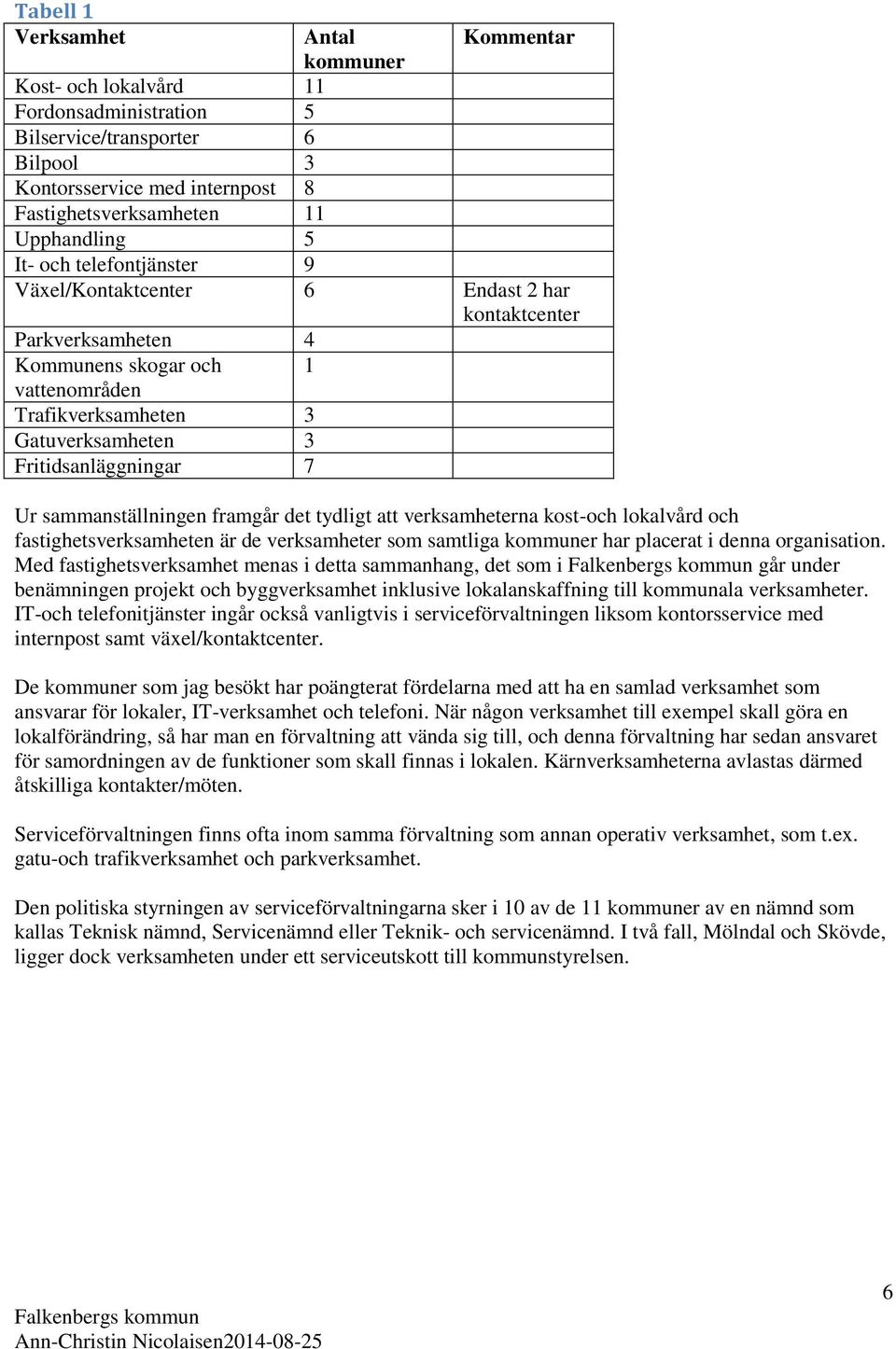 sammanställningen framgår det tydligt att verksamheterna kost-och lokalvård och fastighetsverksamheten är de verksamheter som samtliga kommuner har placerat i denna organisation.