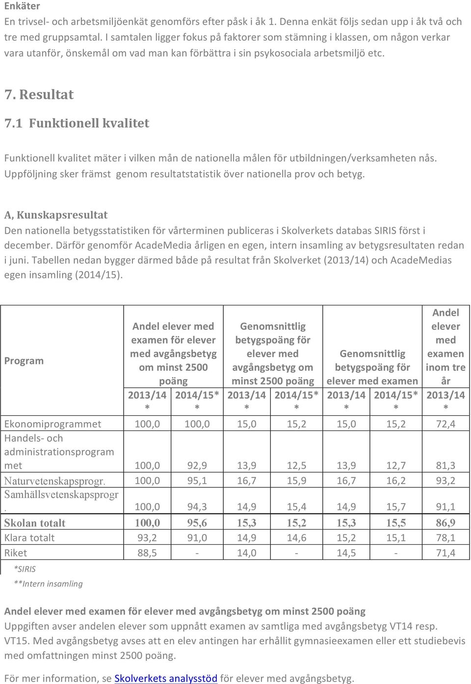 1 Funktionell kvalitet Funktionell kvalitet mäter i vilken mån de nationella målen för utbildningen/verksamheten nås. Uppföljning sker främst genom resultatstatistik över nationella prov och betyg.