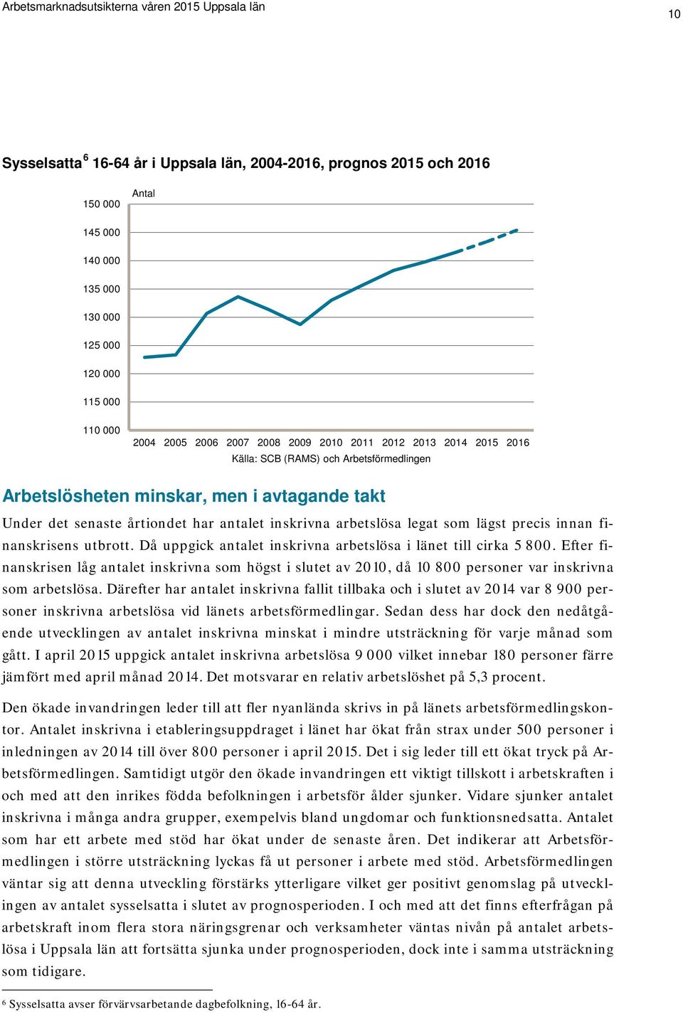 finanskrisens utbrott. Då uppgick antalet inskrivna arbetslösa i länet till cirka 5 800.