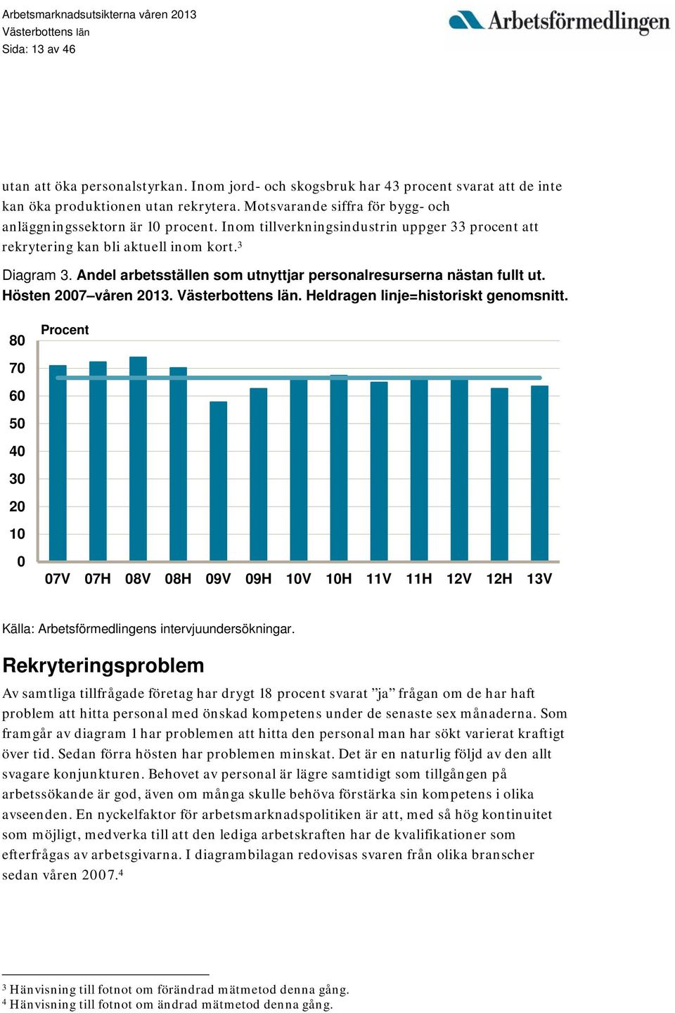 Andel arbetsställen som utnyttjar personalresurserna nästan fullt ut. Hösten 2007 våren 2013.. Heldragen linje=historiskt genomsnitt.