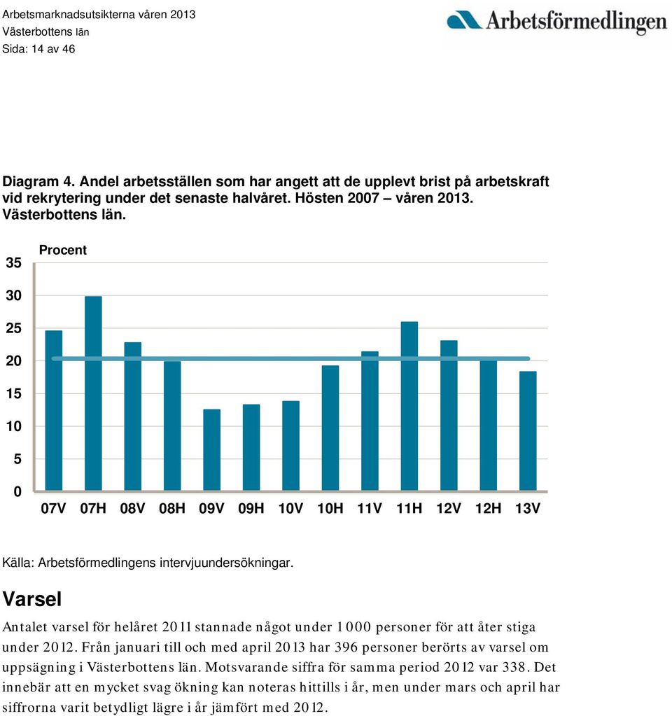 Varsel Antalet varsel för helåret 2011 stannade något under 1 000 personer för att åter stiga under 2012.