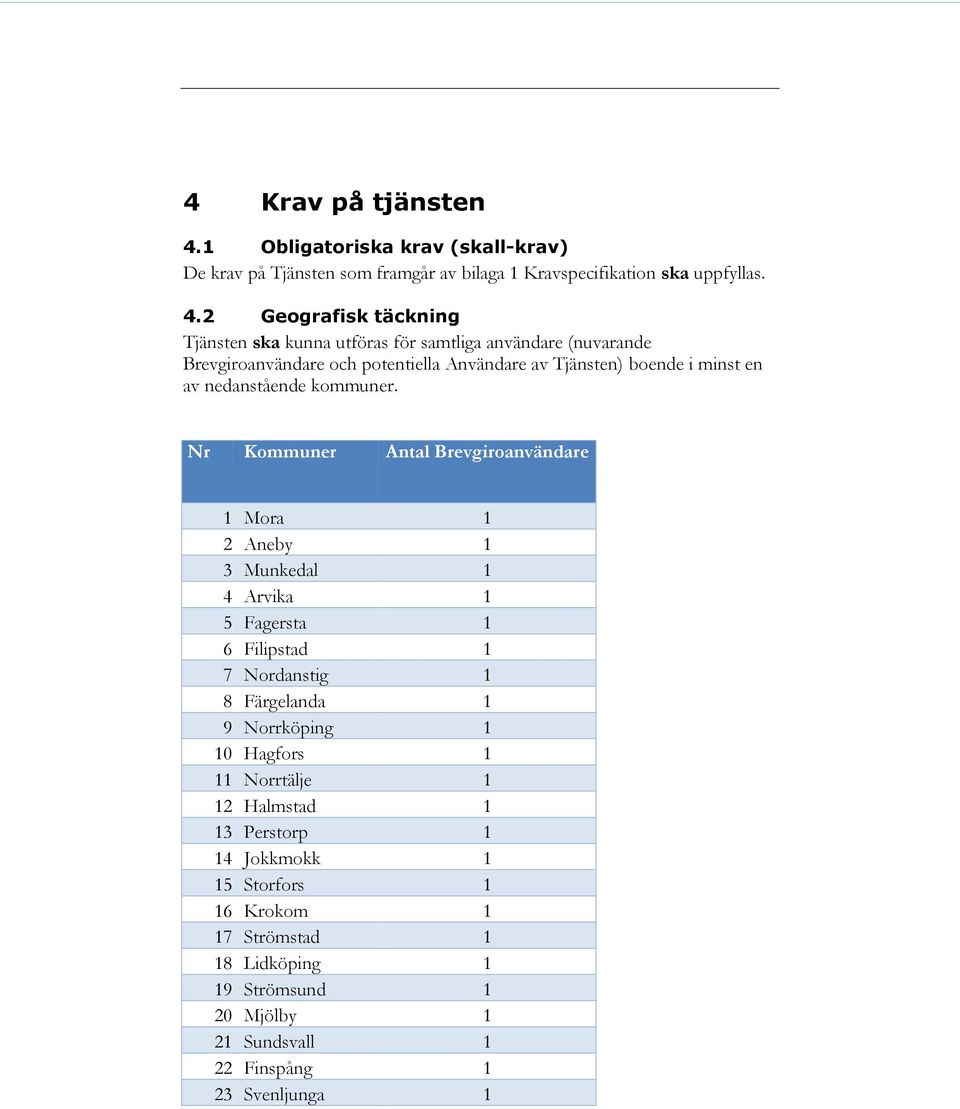 2 Geografisk täckning Tjänsten ska kunna utföras för samtliga användare (nuvarande Brevgiroanvändare och potentiella Användare av Tjänsten) boende i minst en av