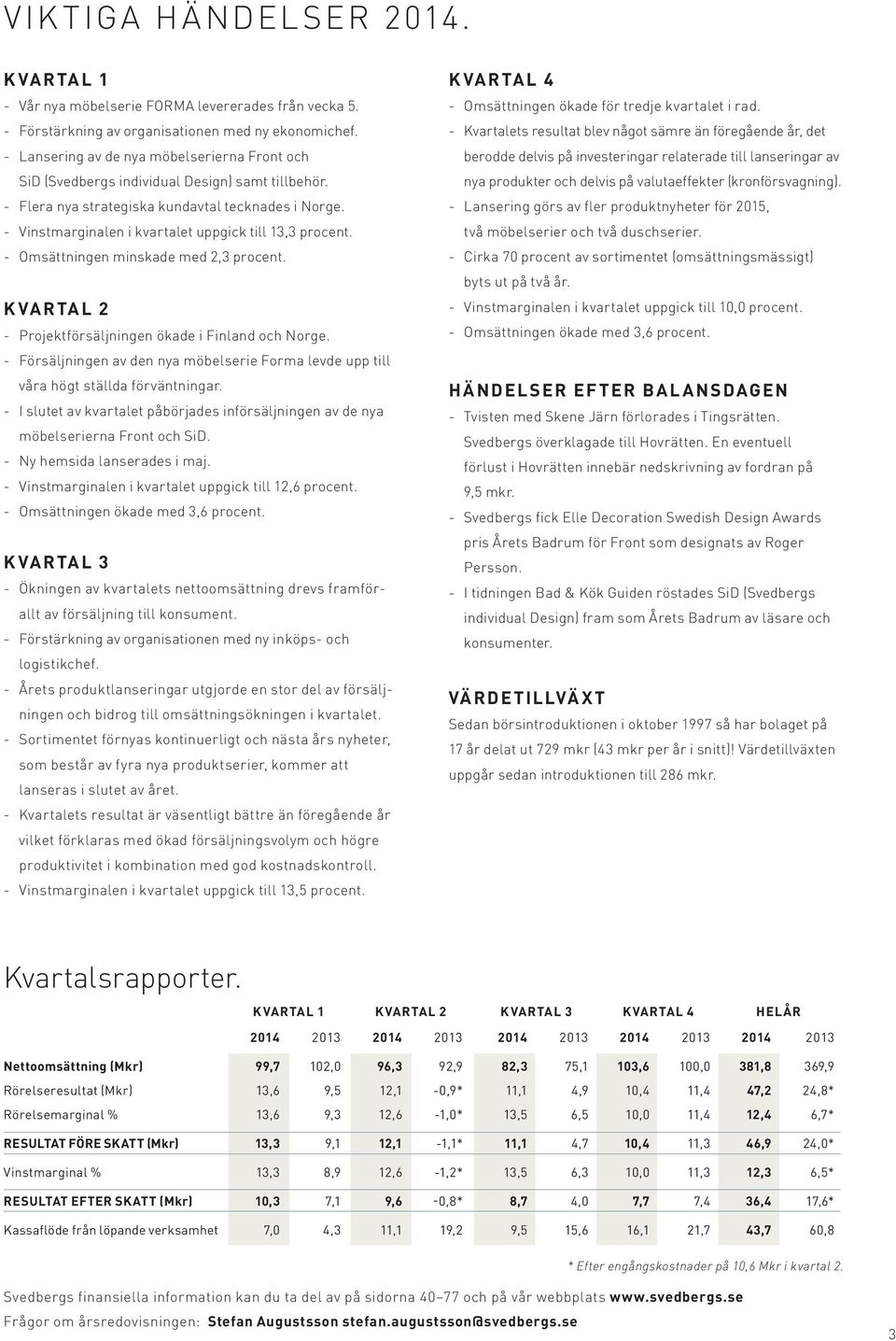 -- Vinstmarginalen i kvartalet uppgick till 13,3 procent. -- Omsättningen minskade med 2,3 procent. KVARTAL 2 -- Projektförsäljningen ökade i Finland och Norge.