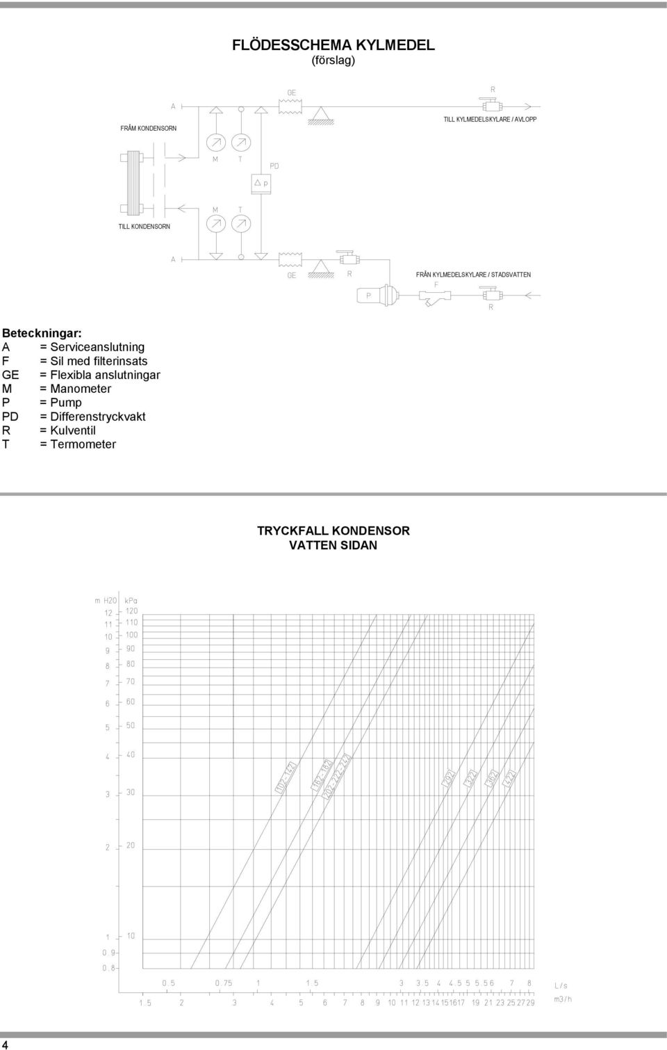 Serviceanslutning F = Sil med filterinsats GE = Flexibla anslutningar M =