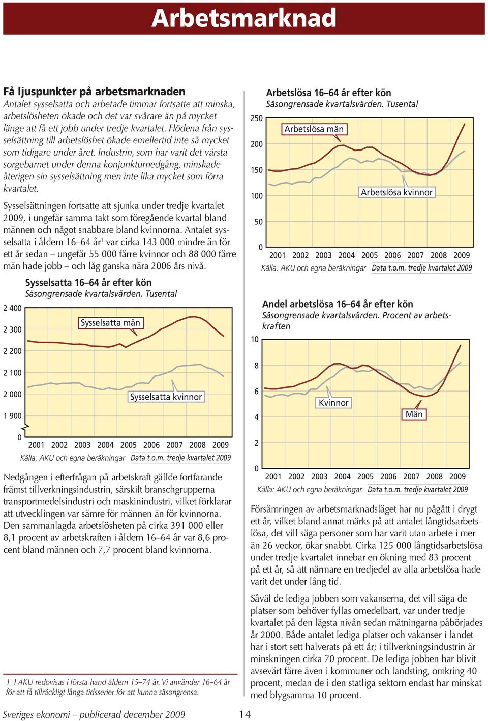 Industrin, som har varit det värsta sorgebarnet under denna konjunkturnedgång, minskade återigen sin sysselsättning men inte lika mycket som förra kvartalet.