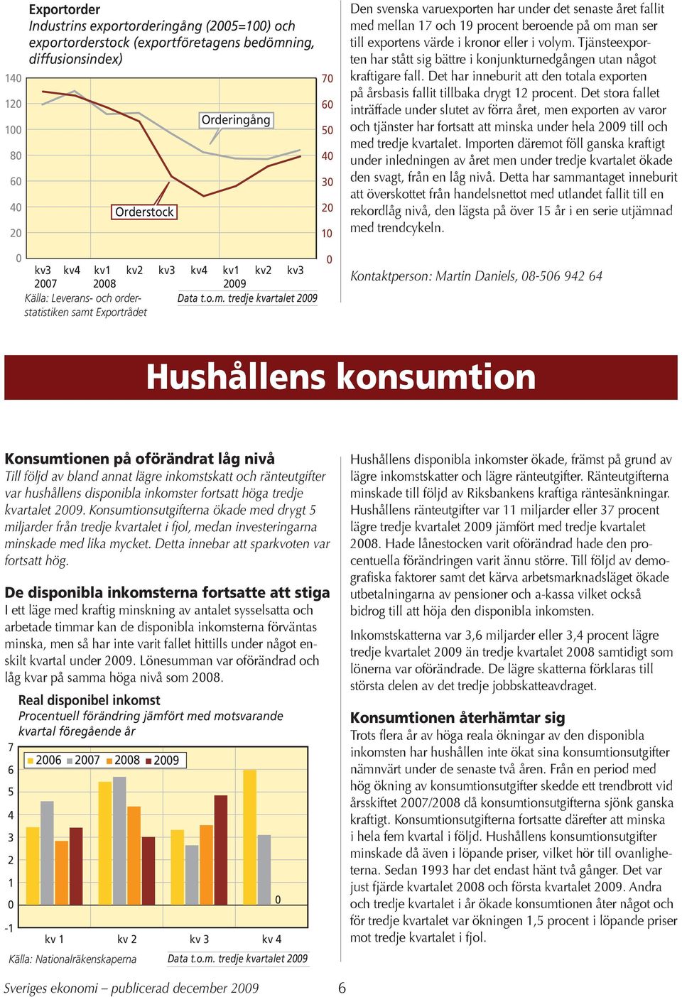 Tjänsteexporten har stått sig bättre i konjunkturnedgången utan något kraftigare fall. Det har inneburit att den totala exporten på årsbasis fallit tillbaka drygt 12 procent.