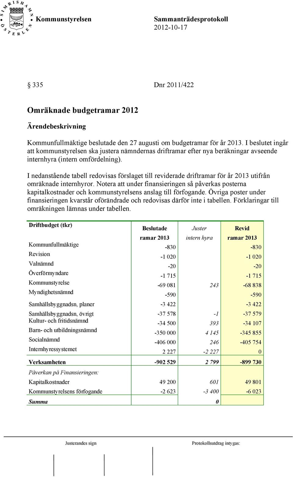 I nedanstående tabell redovisas förslaget till reviderade driftramar för år 2013 utifrån omräknade internhyror.