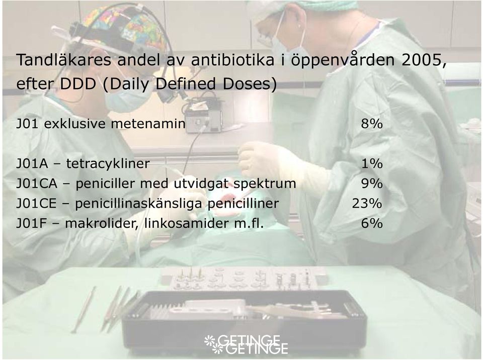 tetracykliner 1% J01CA peniciller med utvidgat spektrum 9% J01CE