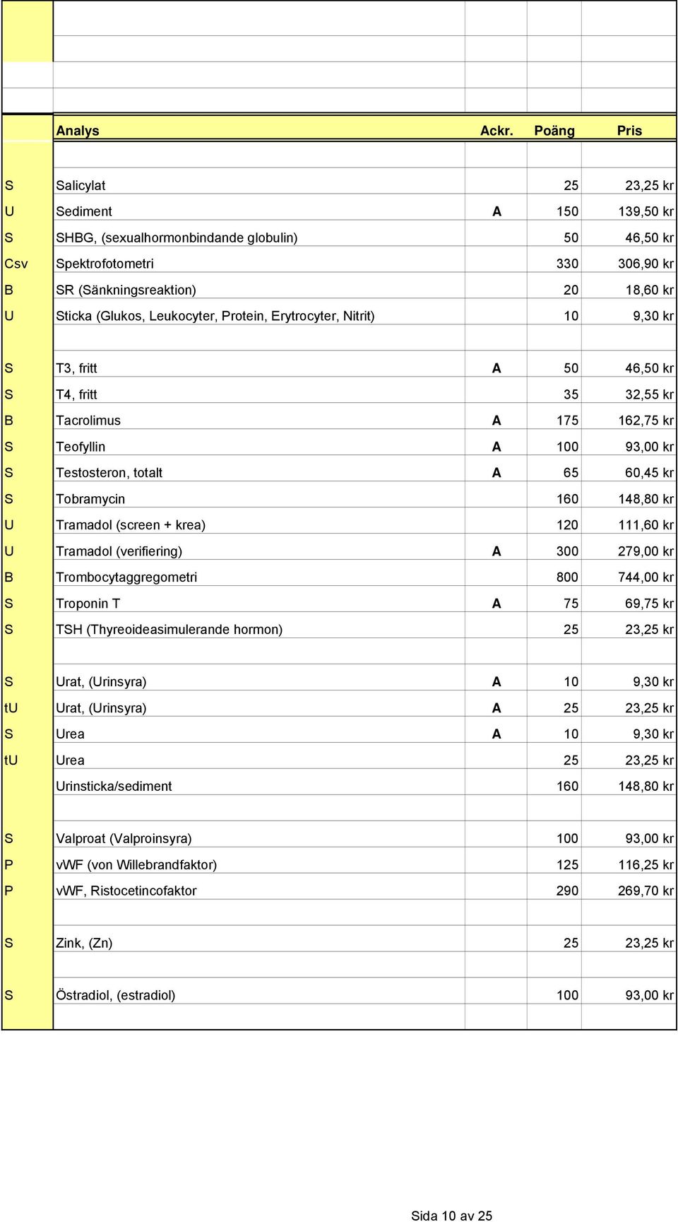 Tobramycin 160 148,80 kr U Tramadol (screen + krea) 120 111,60 kr U Tramadol (verifiering) A 300 279,00 kr B Trombocytaggregometri 800 744,00 kr S Troponin T A 75 69,75 kr S TSH