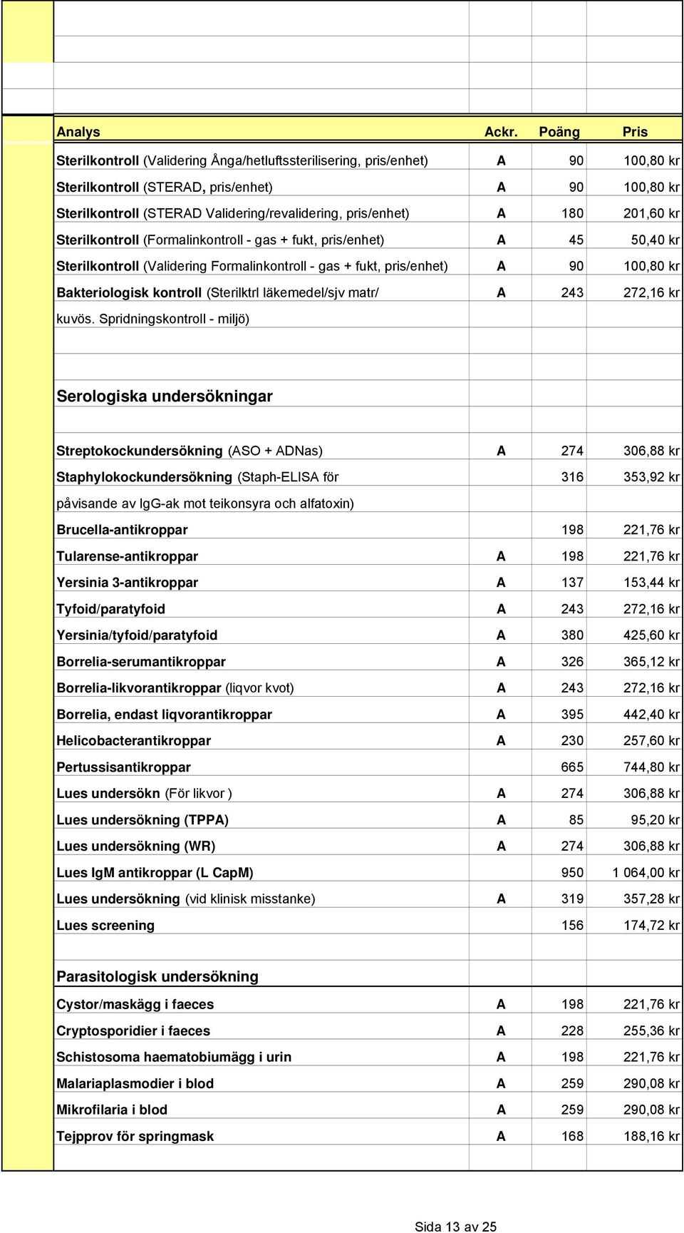 (Sterilktrl läkemedel/sjv matr/ A 243 272,16 kr kuvös.