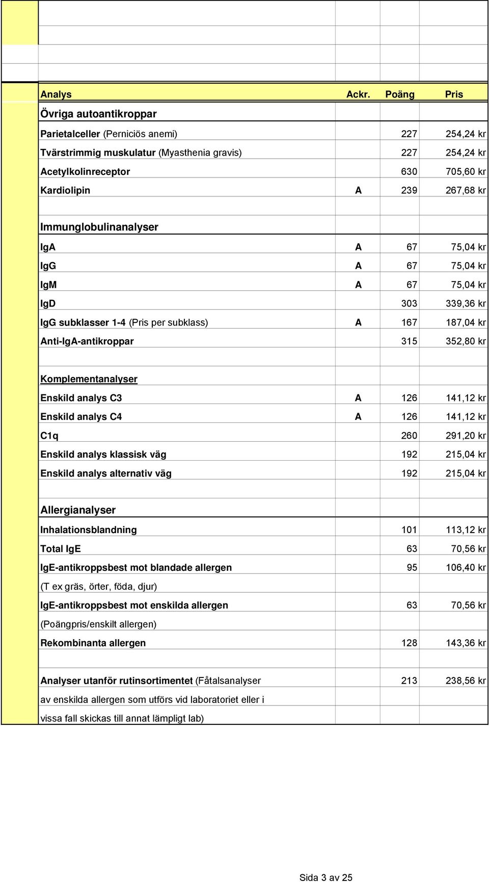 Komplementanalyser Enskild analys C3 A 126 14 kr Enskild analys C4 A 126 14 kr C1q 260 291,20 kr Enskild analys klassisk väg 192 215,04 kr Enskild analys alternativ väg 192 215,04 kr Allergianalyser