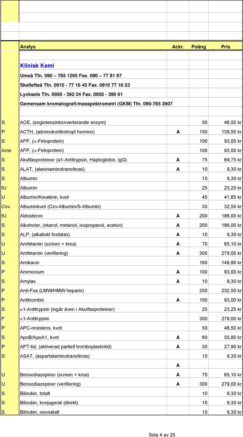 Akutfasproteiner (a1-antitrypsin, Haptoglobin, IgG) A 75 69,75 kr S ALAT, (alaninaminotransferas) A 10 9,30 kr S Albumin 10 9,30 kr tu Albumin 25 23,25 kr U Albumin/Kreatinin, kvot 45 41,85 kr Csv