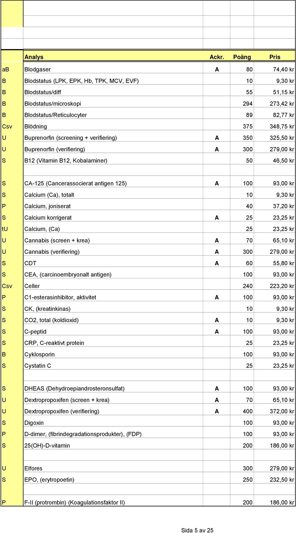 antigen 125) A 100 93,00 kr S Calcium (Ca), totalt 10 9,30 kr P Calcium, joniserat 40 37,20 kr S Calcium korrigerat A 25 23,25 kr tu Calcium, (Ca) 25 23,25 kr U Cannabis (screen + krea) A 70 65,10 kr